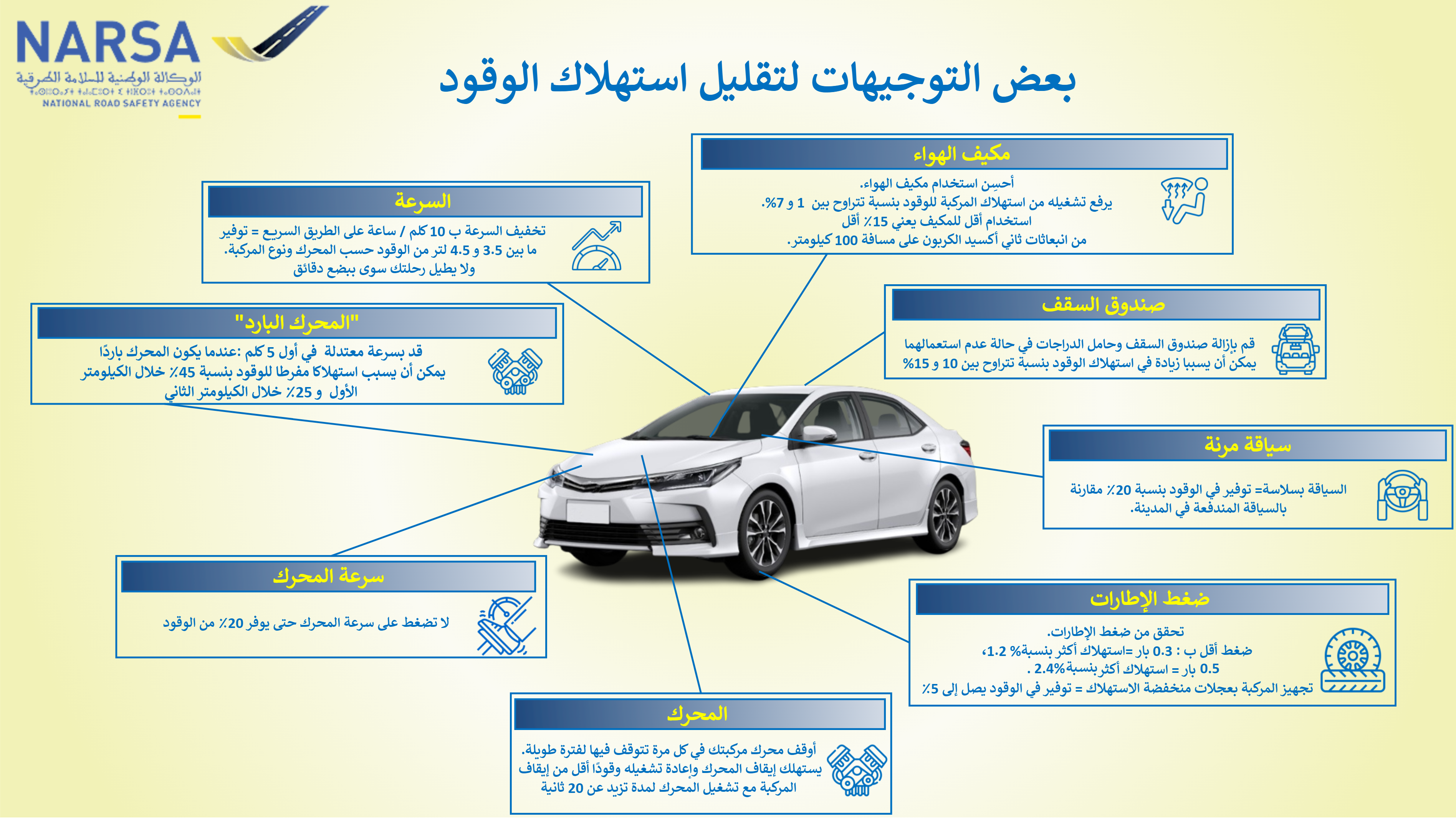 ربط الحمولة: تبقى طاقتها منعدمة ← لا ترتطم بالركاب